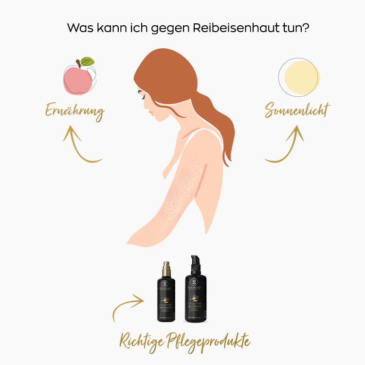 Reibeisenhaut_Was_Du_gegen_die_kleinen_pickelchen