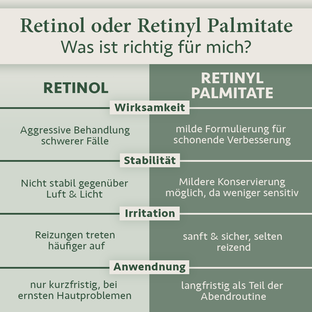 Retinol long read LP Satin Naturel Deutschland